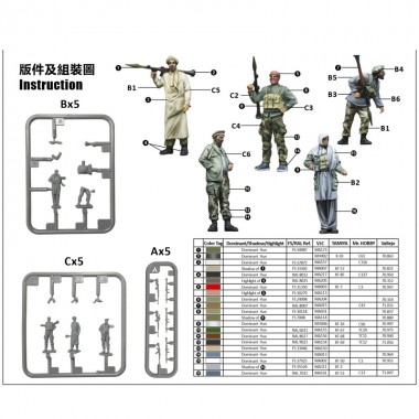 1/72 Middle East Military...